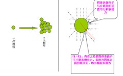 惠州赛德玻璃油墨小讲堂——油墨的结构