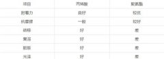钢化玻璃油墨业界专家健谈水性油墨未来市场发展趋势!