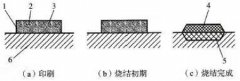 惠州赛德深度解析玻璃印刷油墨的注意事项